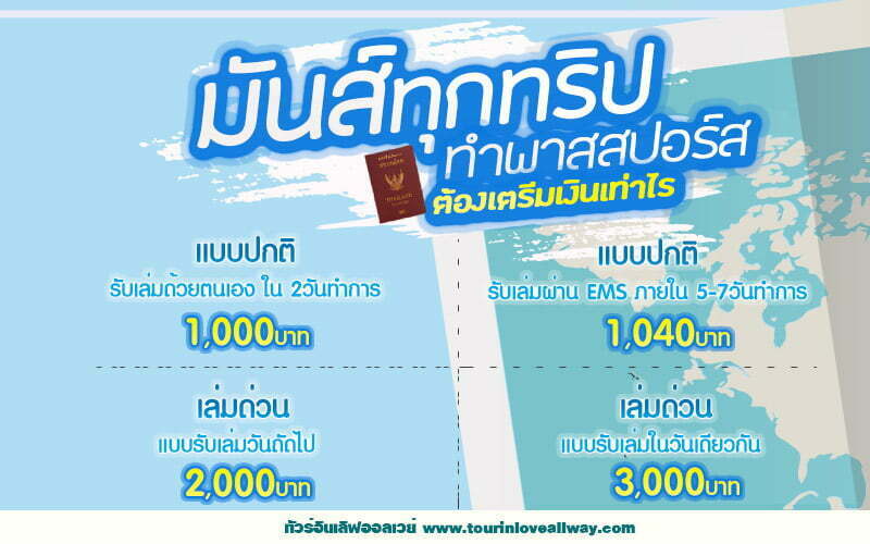 **มันส์ทุกทริป!! ทำพาสสปอร์ส ต้องเตรีมเงินเท่าไร**